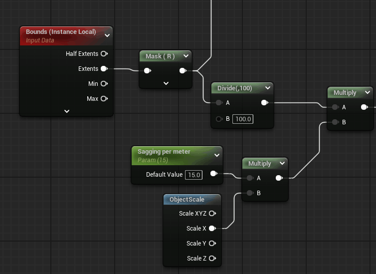 The full Unreal Engine material graph for the cable sag and sway